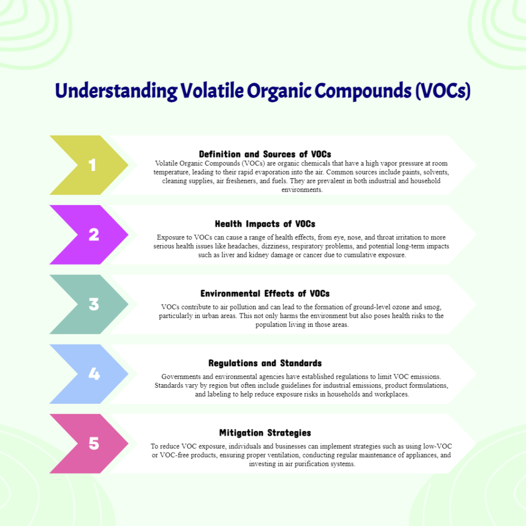 Understanding Volatile Organic Compounds infograph